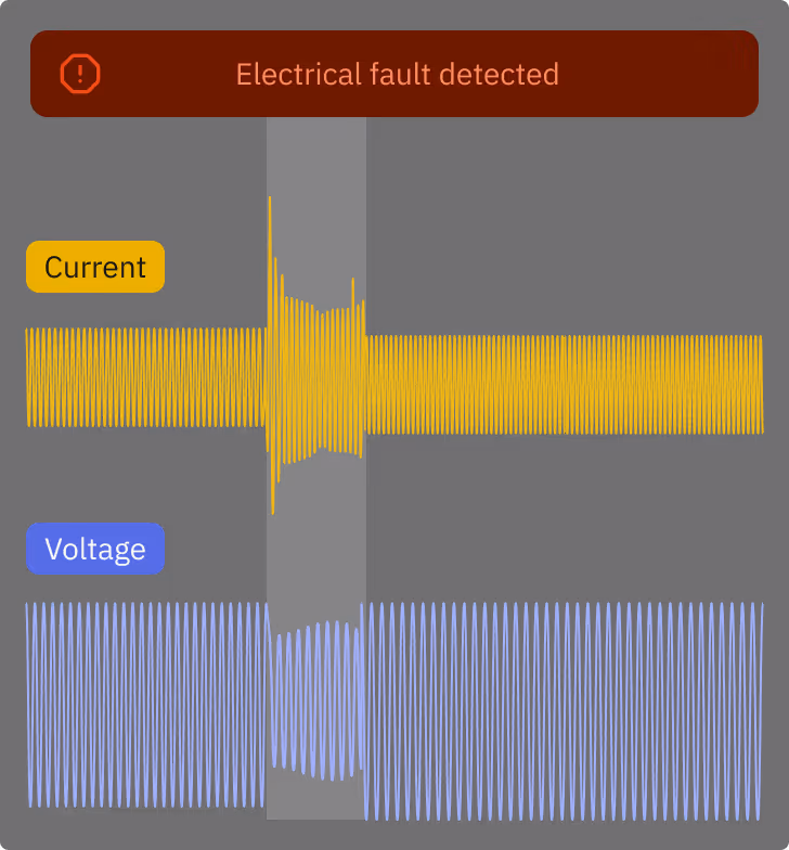 A mockup dashboard for the fault detection solution in the Heimdall Power platform