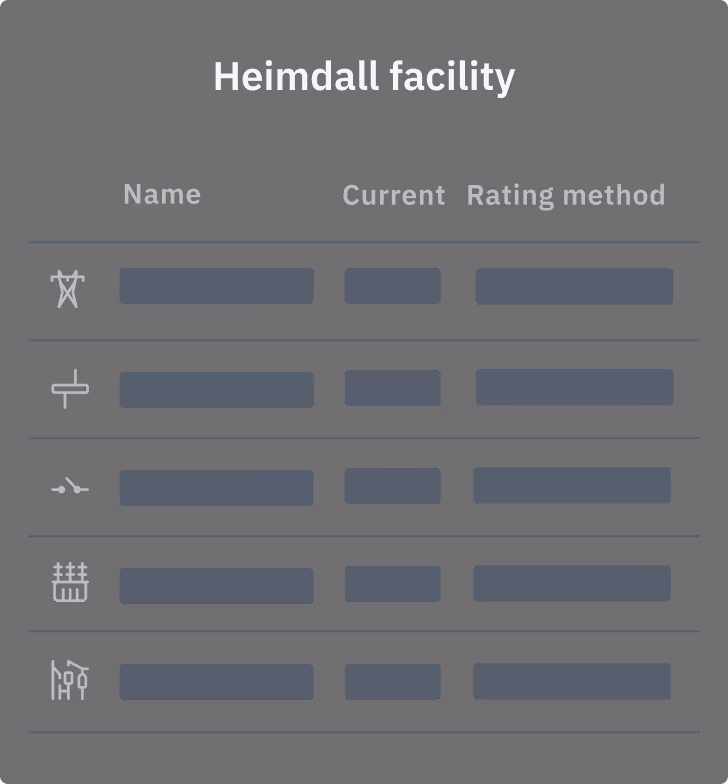 A mockup dashboard for the Facility Ratings solution in the Heimdall Power platform