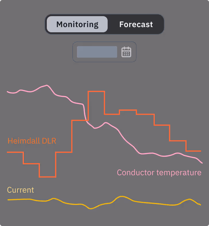 A mockup dashboard for the DLR solution in the Heimdall Power platform