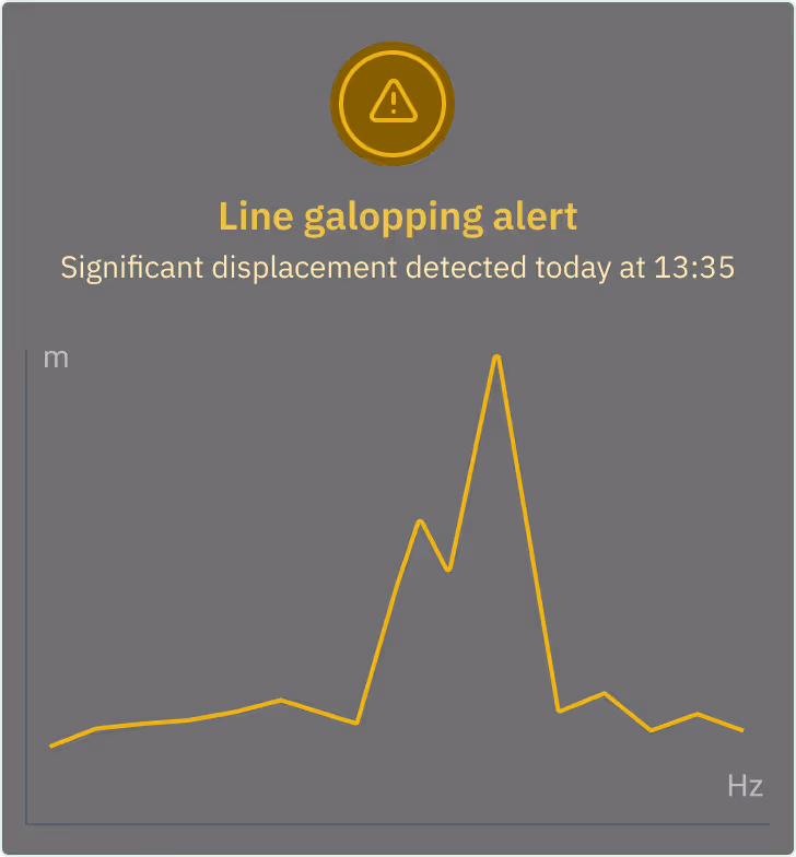 A mockup dashboard for the Line Vibration solution in the Heimdall Power platform